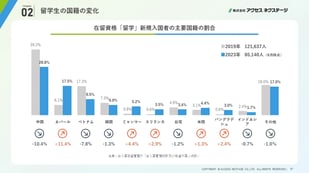 スライド3-1