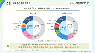 スライド4-1