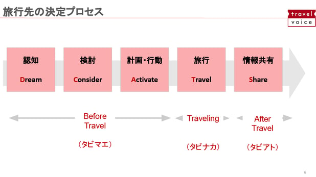 トラベルボイス_1