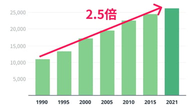 日本企業の現地法人数-1