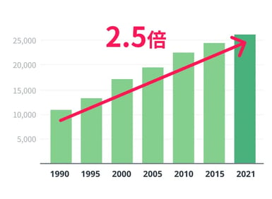 日本企業の現地法人数-2