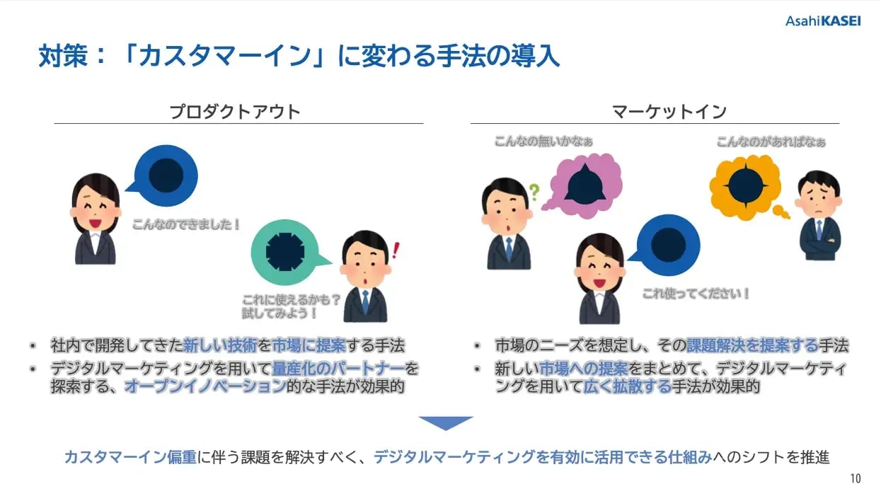 20250326GLOBALIZED_asahikasei_資料no2