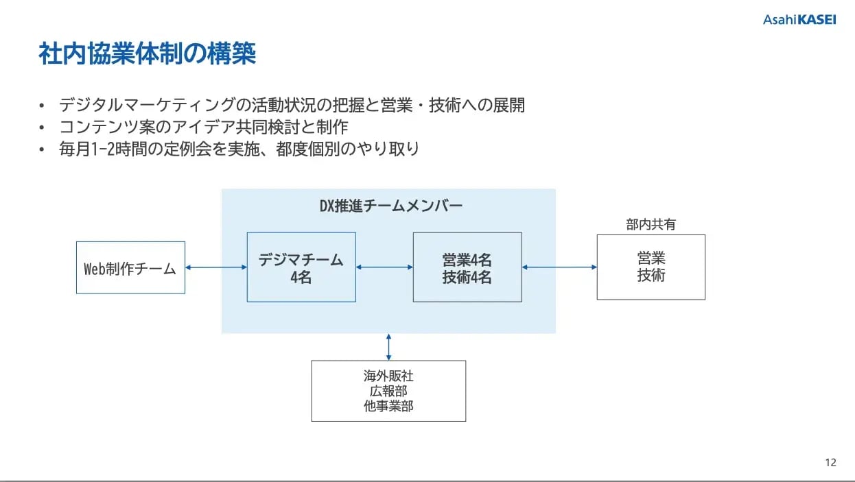 20250326GLOBALIZED_asahikasei_資料no3