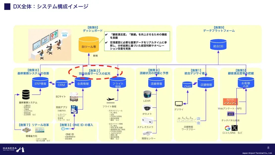 Report-Haneda-slide2