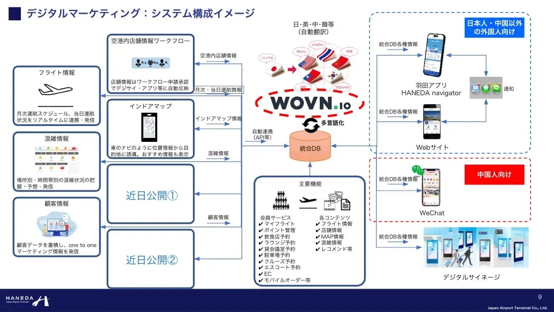Report-Haneda-slide3
