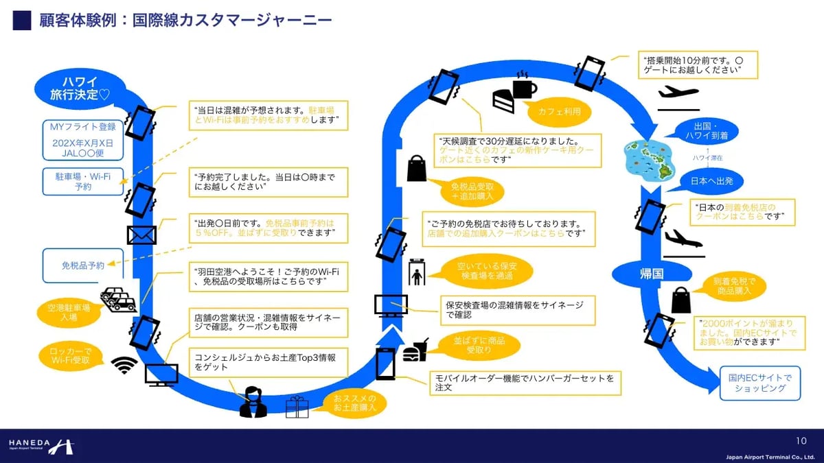Report-Haneda-slide4