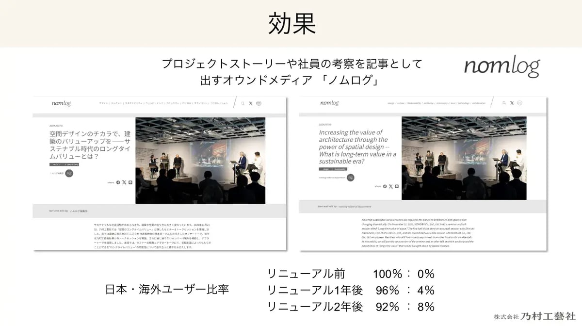 Report-Kuroki&Tanaka-slide6