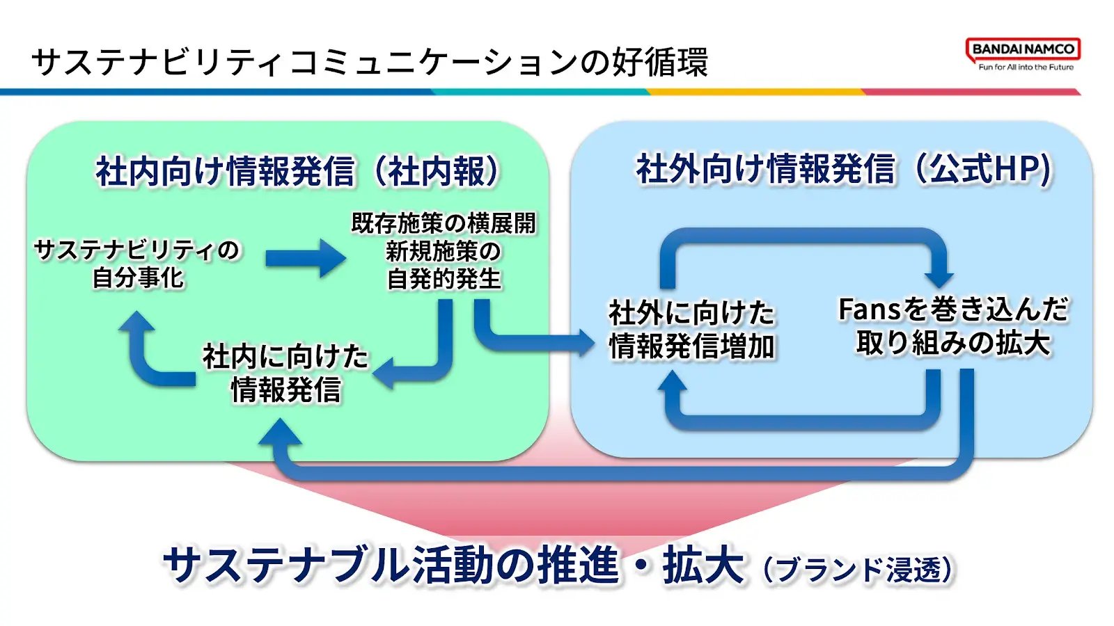 Report-Taira-slide8