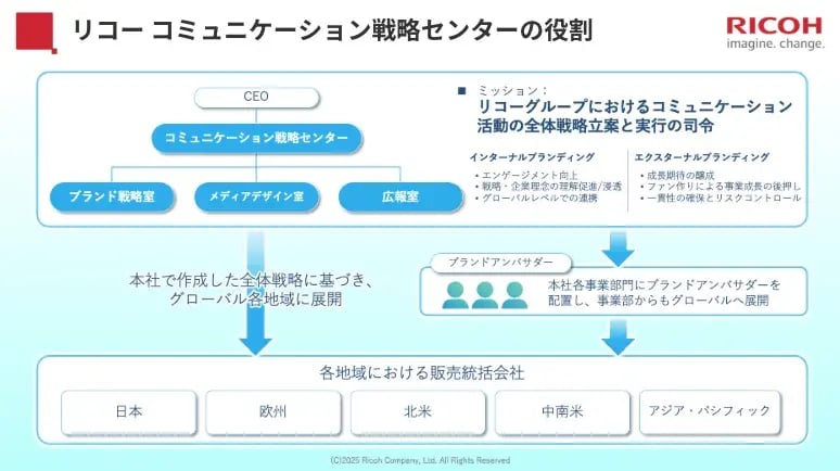 Report-Yoshikawa&Mukai-slide1