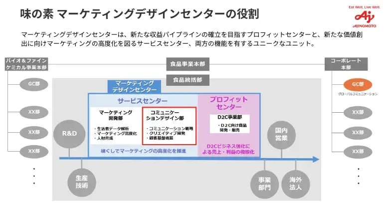 Report-Yoshikawa&Mukai-slide2