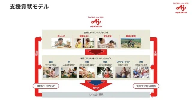 Report-Yoshikawa&Mukai-slide3