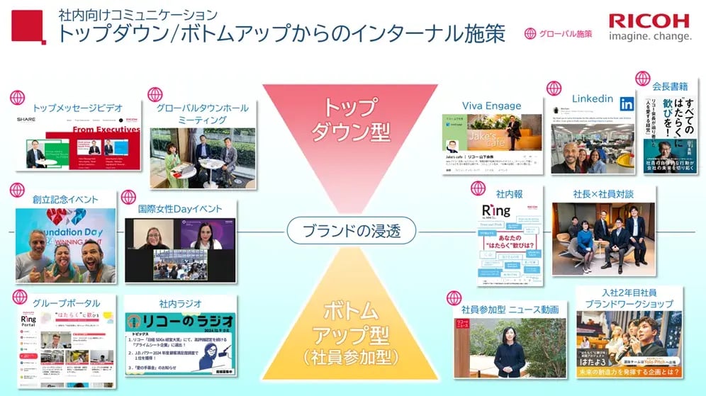 Report-Yoshikawa&Mukai-slide6