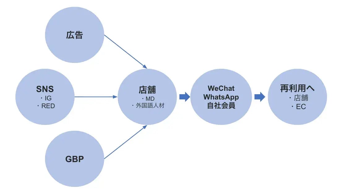 report_retail_slide2