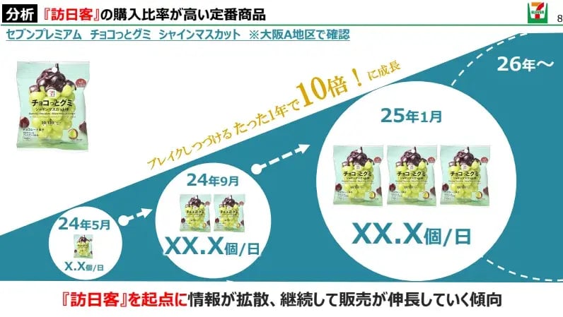 report_retail_slide3