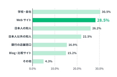 Chart-Survey-A-01