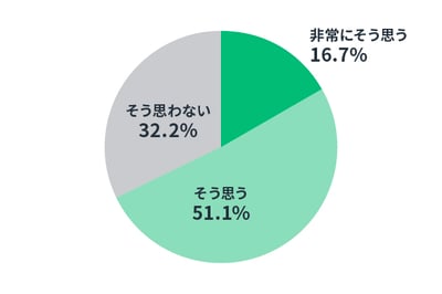 Chart-Survey-B-01