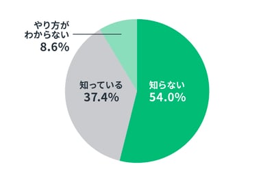 Chart-Survey-C-01