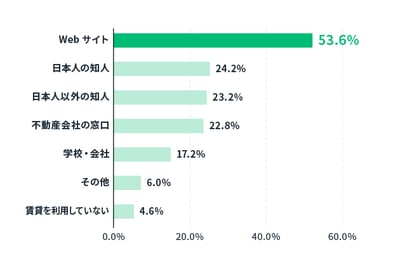 Chart-Survey-D-01