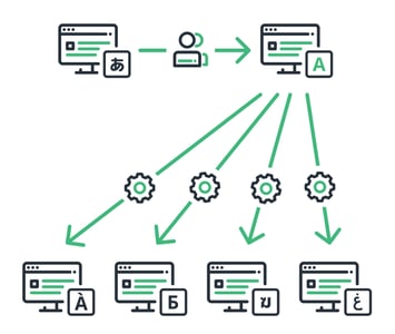 Infographics-Pivot-Translation-AFTER Infographics-Pivot-Translation-AFTER