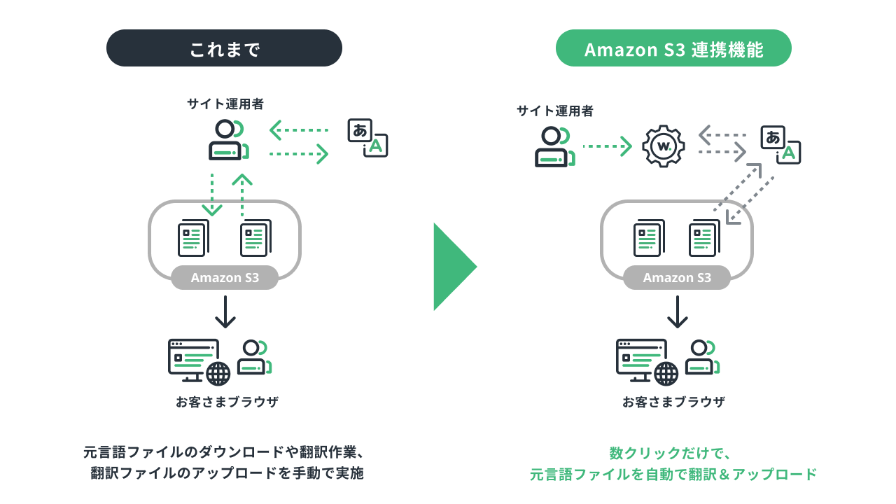 Infographics-S3-integration-2 Infographics-S3-integration-2