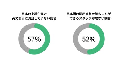 Solution_Corporate_東証 海外投資家の日本上場企業IRに関するアンケート 