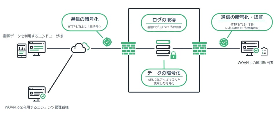 多言語確認用 多言語配信ソリューション ：株式会社 国際電気
