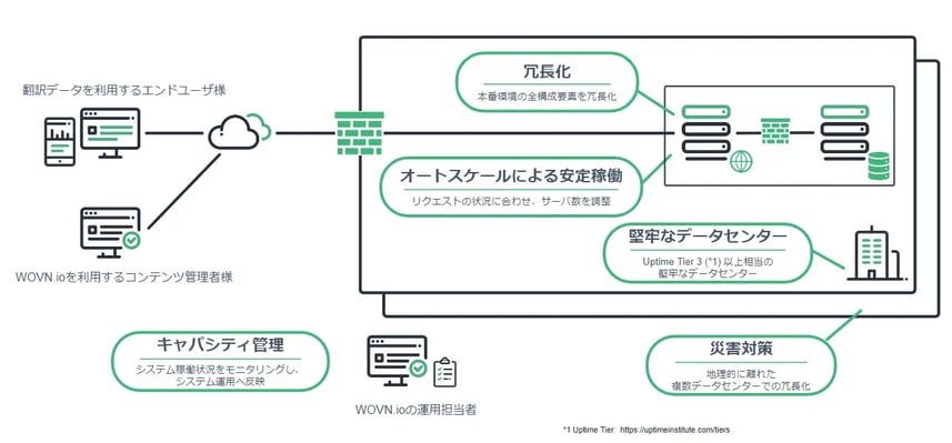 公式サイト - ハイブランドの新作が続々登場 セキュリティ | Web サイト多言語化・翻訳対応ソリューション マジック：ザ・ギャザリング