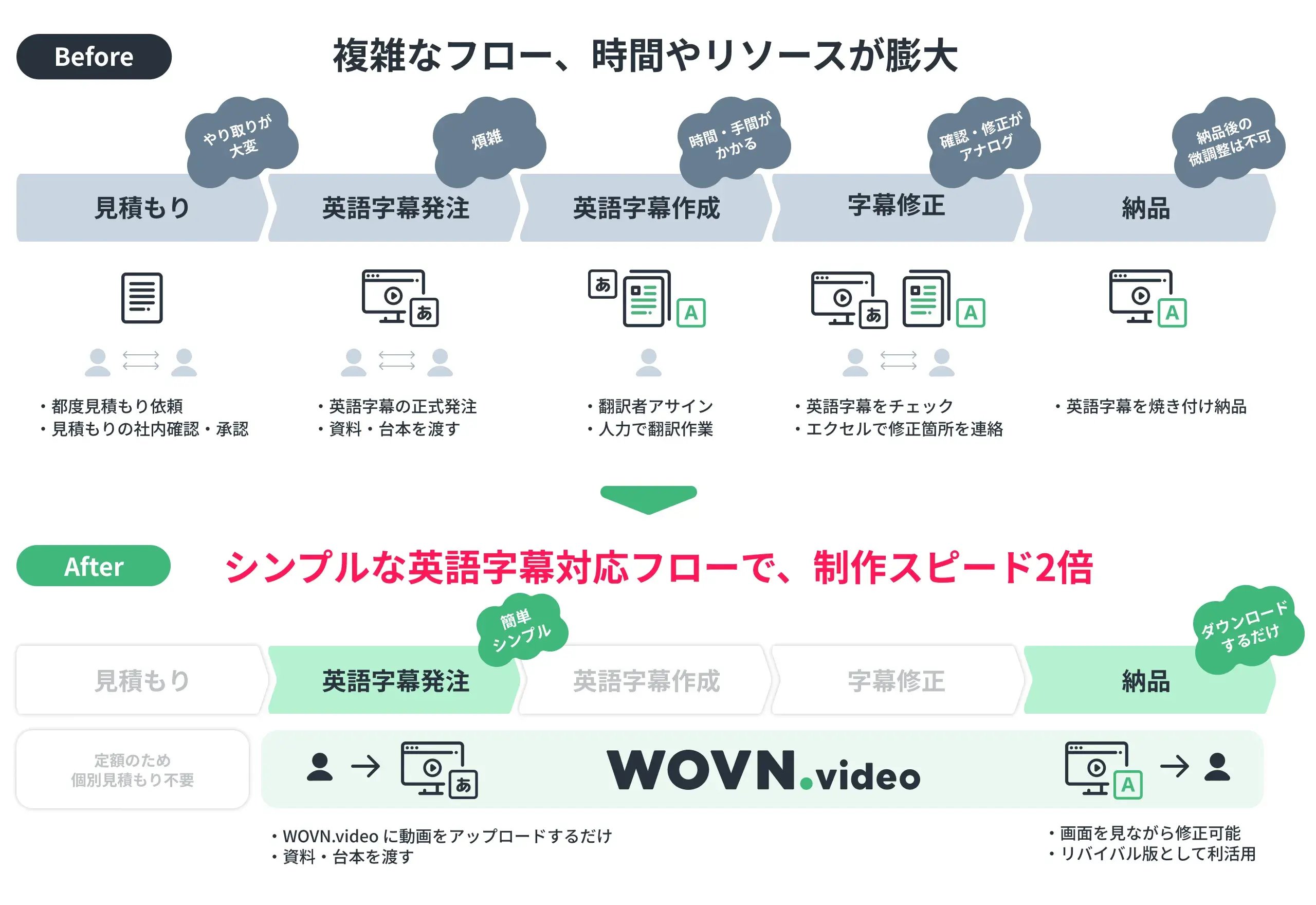 casestudy-insert-ytv-3