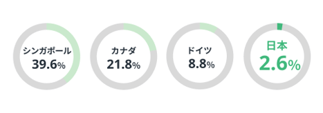 chart-01-percent-02