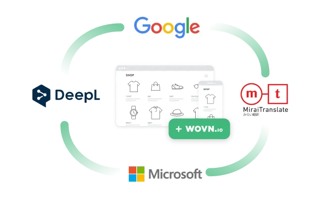 multi machine translation_trs_webp multi machine translation_trs_webp