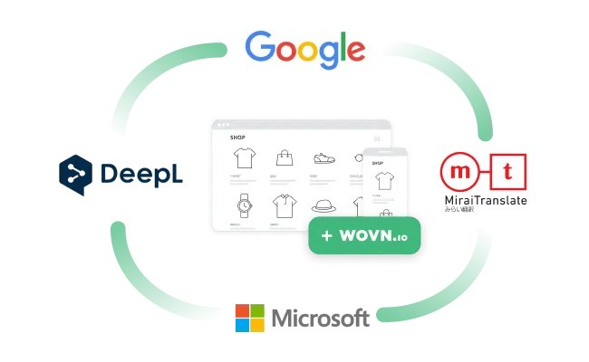 multi machine translation_trs_webp