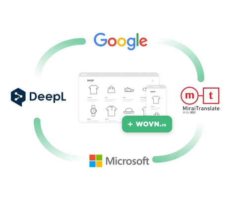 multi machine translation_webp multi machine translation_webp
